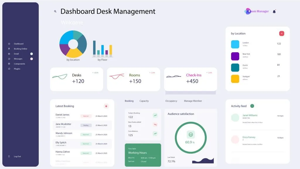 Desk Management Power BI